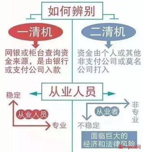 如何辨別一清機與二清機