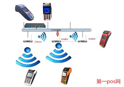 pos機連不上網絡怎么辦?