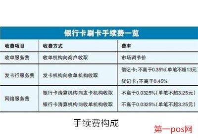 pos機(jī)手續(xù)費(fèi)怎么算？