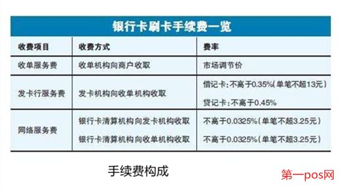 pos機手續費怎么算