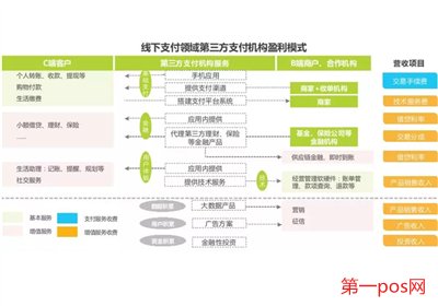 pos機支付行業前景