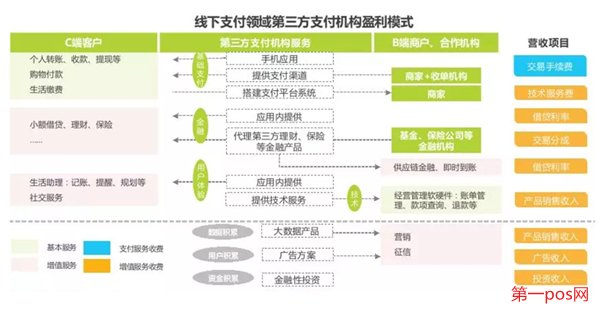 pos機支付行業前景