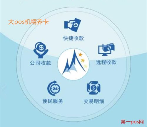 精養(yǎng)卡怎么配置pos機(jī)？